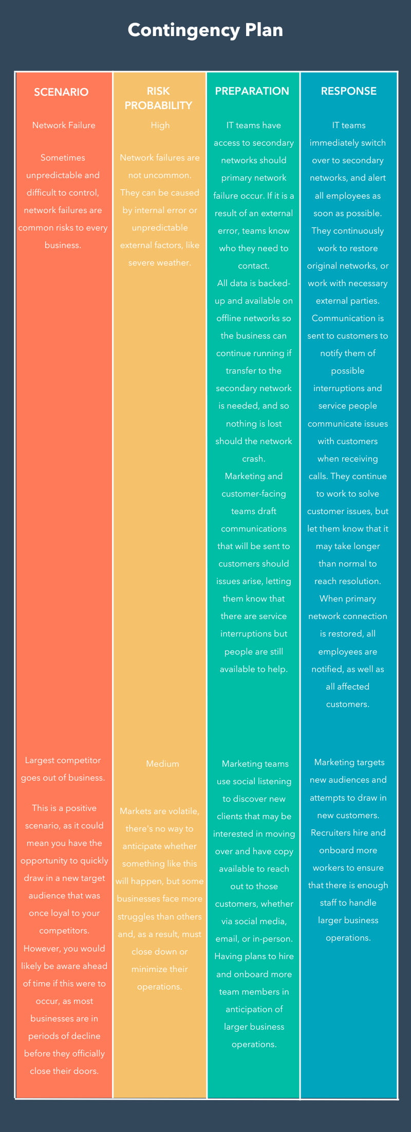 What Is Contingency Planning? [+ Examples]